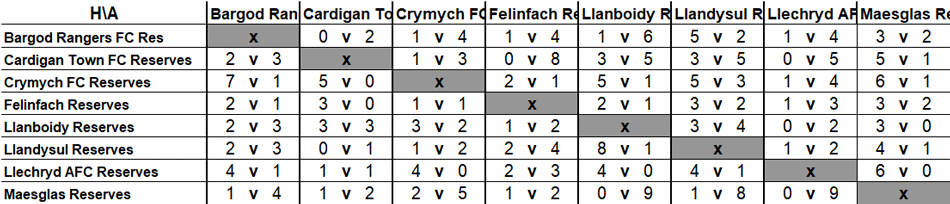 Div 3 22-23