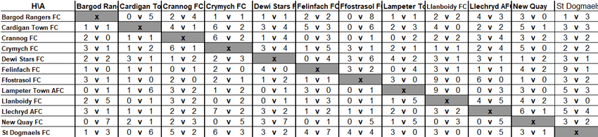 Division 1 matrix 2023-24