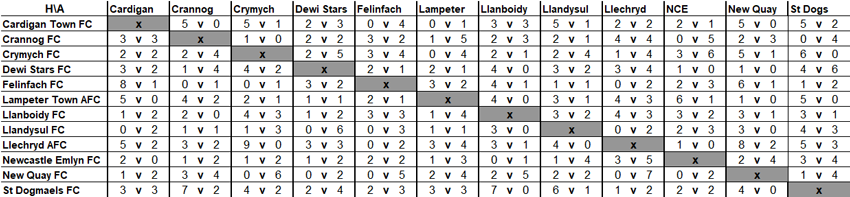 Div 1 matrix 24-25 final