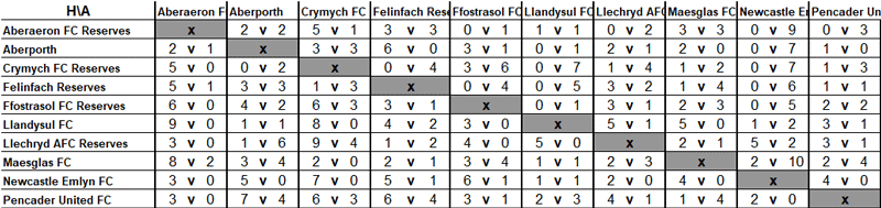 Division 2 23-24