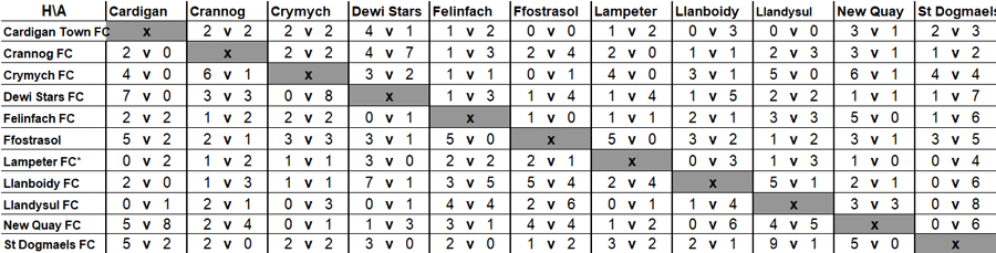 Division 1 2021-22