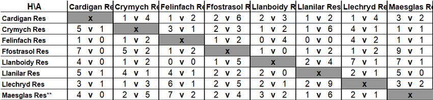 Division 3 2021-22